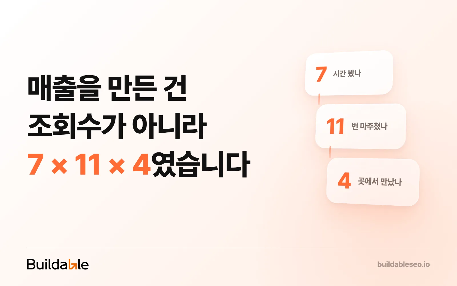매출을 올리는 콘텐츠 마케팅 전략: 조회수 말고 '이 숫자'에 집중해야 합니다