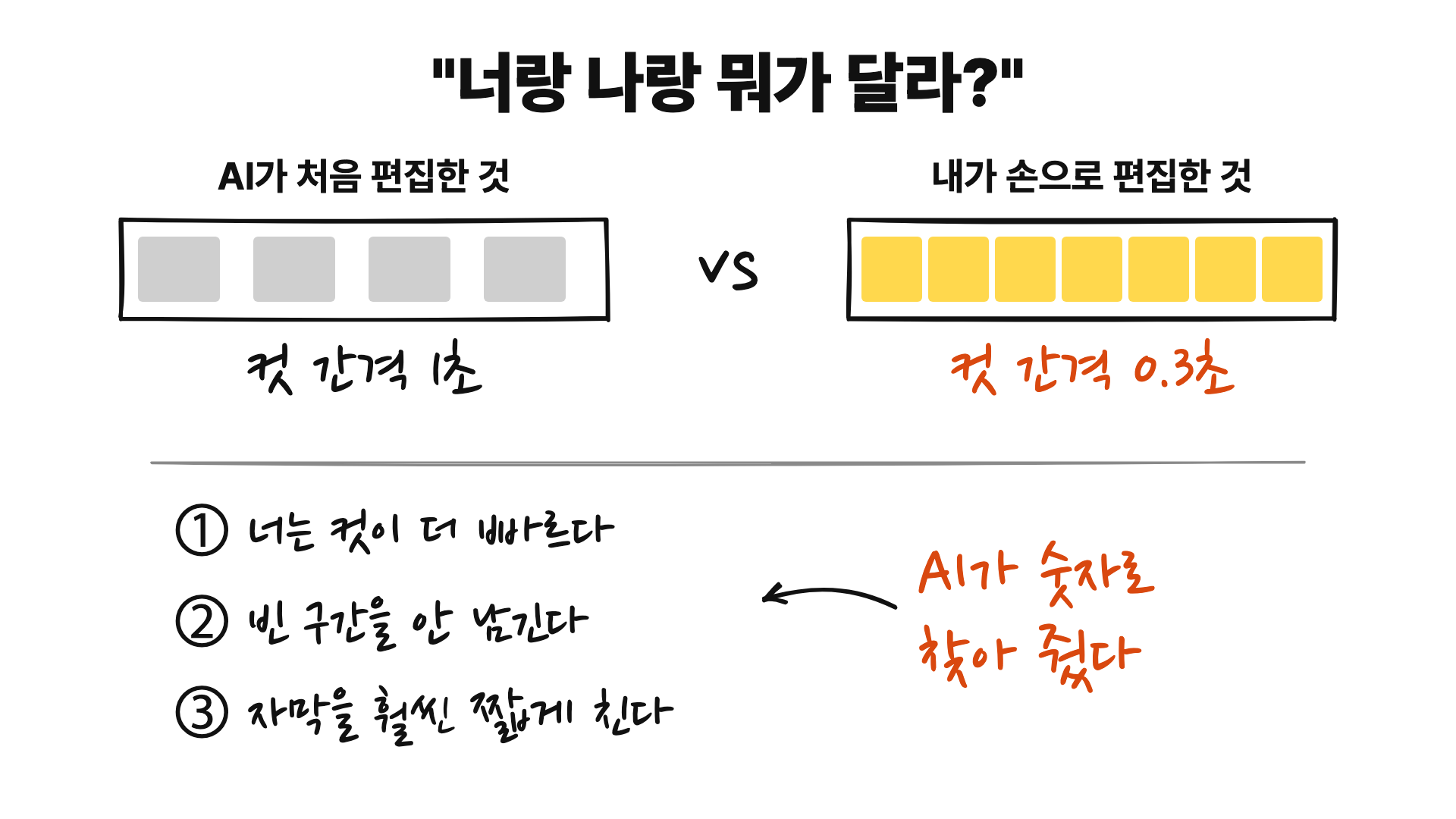 AI가 처음 편집한 것은 컷 간격 1초, 내가 손으로 편집한 것은 0.3초. AI가 차이 3가지를 숫자로 찾아 줬다