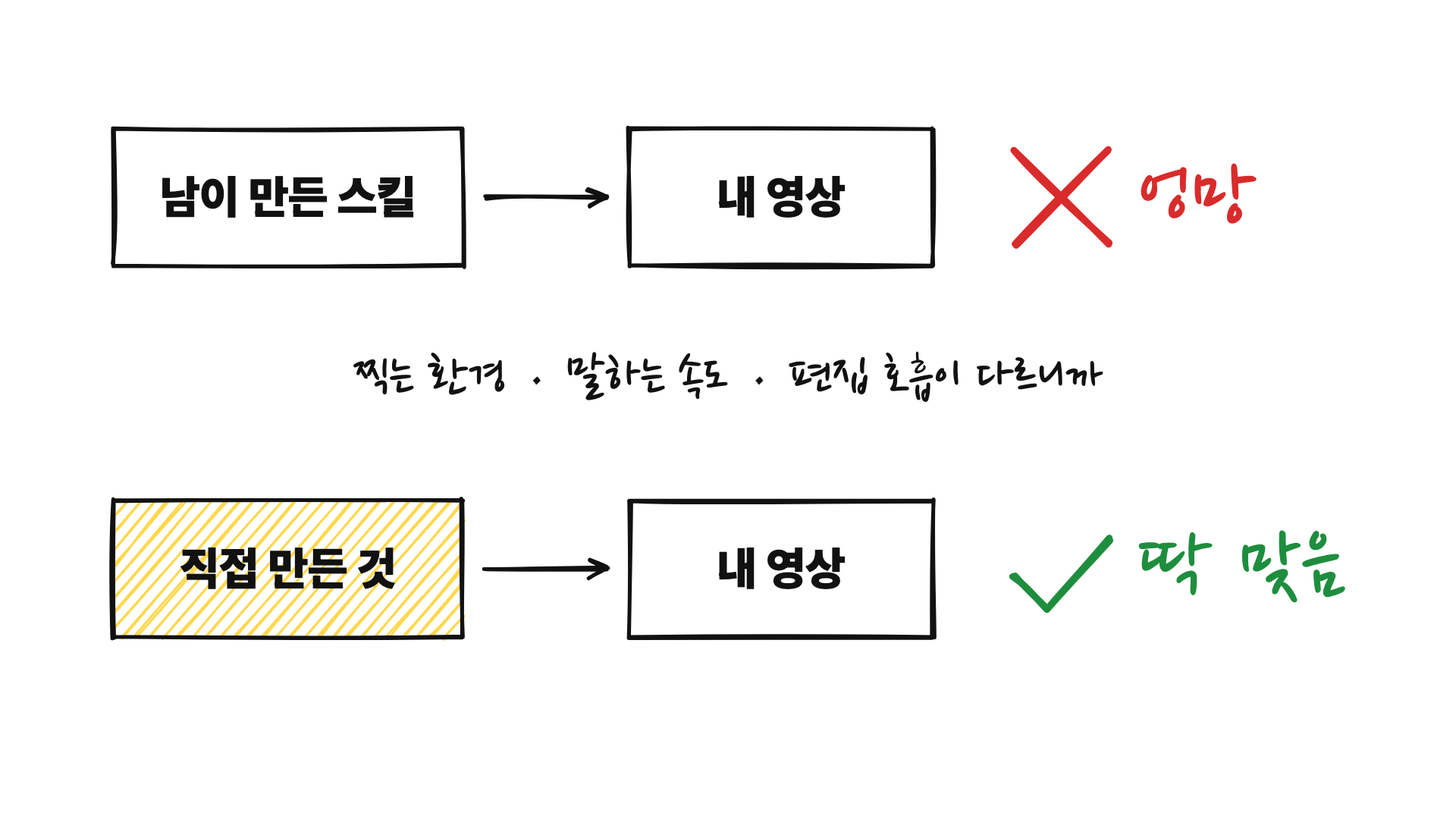 남이 만든 스킬은 내 영상에 엉망이고, 직접 만든 것은 내 영상에 딱 맞는다는 그림