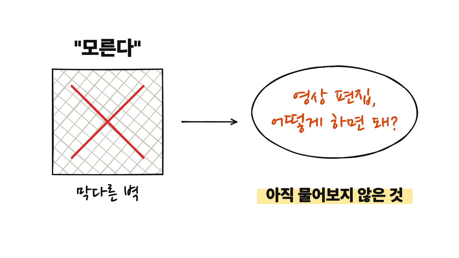 모른다는 막다른 벽이 아니라 아직 물어보지 않은 것이라는 그림