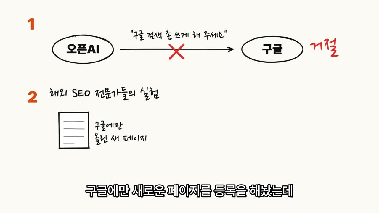 어제 올린 유튜브 영상의 실제 화면. 말에 맞춰 손글씨 그림이 그려진다
