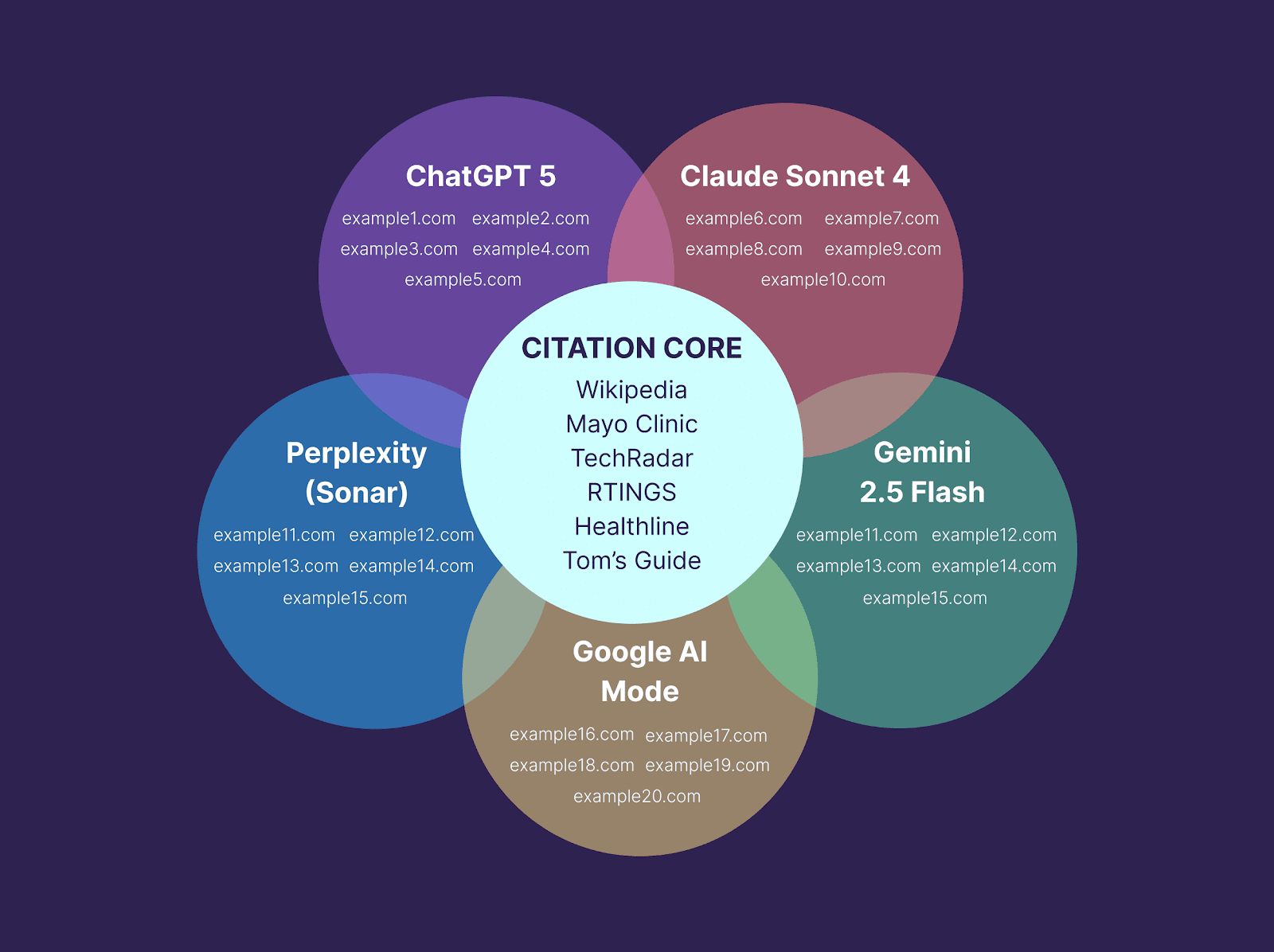 Citation Core