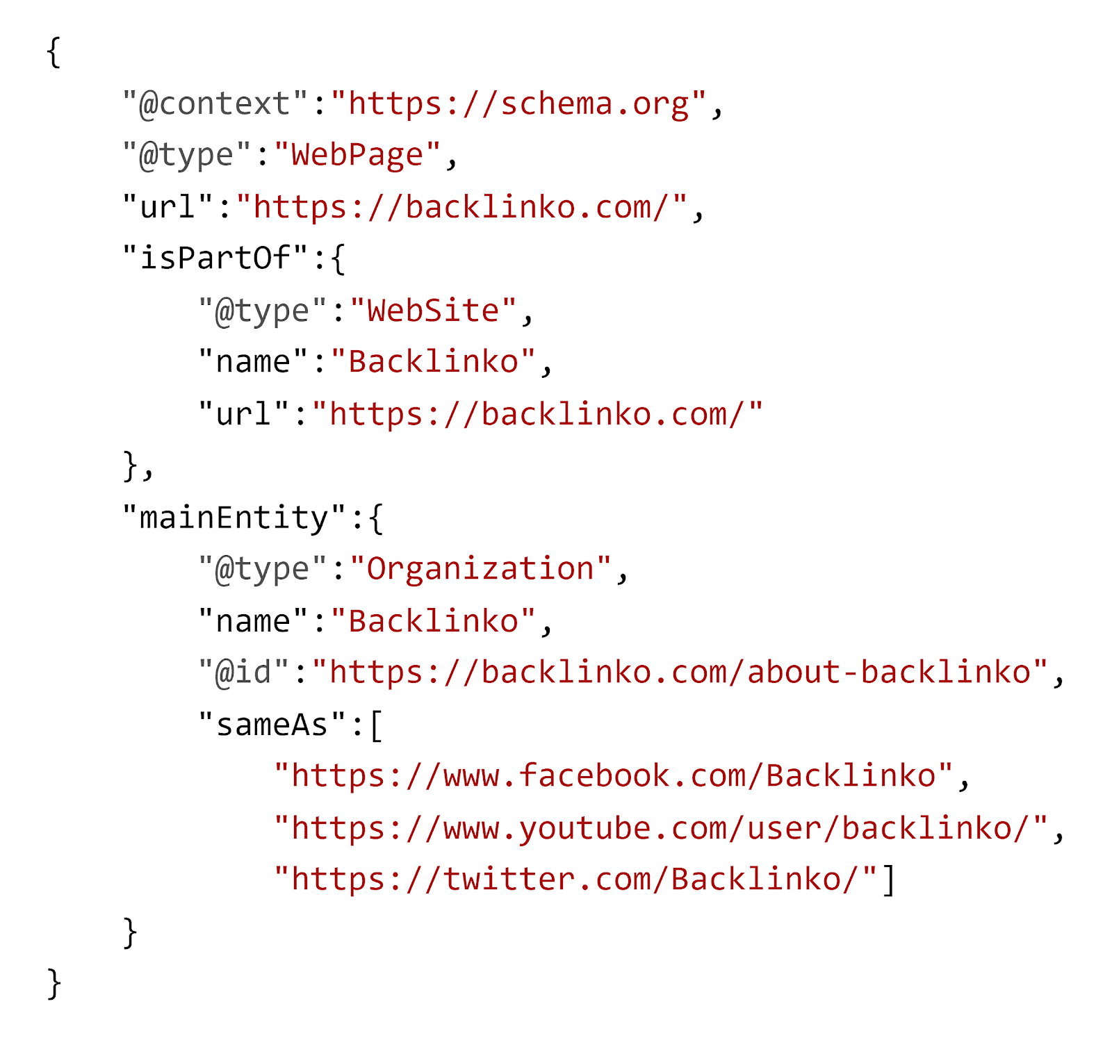Schema – Webpage