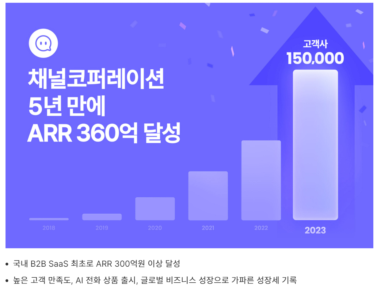 채널톡 콘텐츠 마케팅